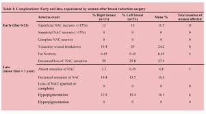 Avascular necrosis of the femoral head: Macromastia And Gigantomastia Efficacy Of The Superomedial Pedicle Pattern For Breast Reduction Surgery Document Gale Onefile Health And Medicine