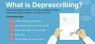 Image result for Deprescribing
