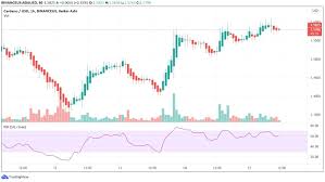 Will cardano reach $2 in 2021 to soar even higher in years to come? 7x3owydymy Yqm
