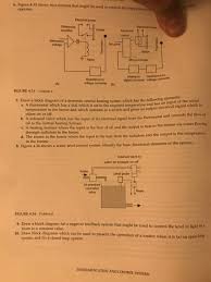 Thermodynamic diagrams are diagrams used to represent the thermodynamic states of a material (typically fluid) and the consequences of manipulating this material. Solved 6 Figure 4 33 Shows Two Systems That Might Be Used Chegg Com