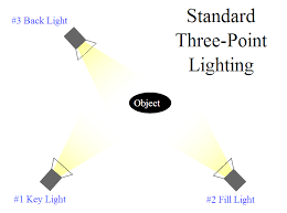 By using three separate positions, the photographer can illuminate. How To Set Up Three Point Lighting Without Much Real Equipment Photography Stack Exchange