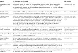 The concept paper will include your proposed research title, a brief introduction to the subject, the aim of the study, the research. Frontiers Toward A Psychology Of Social Change A Typology Of Social Change Psychology
