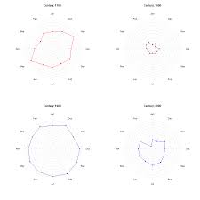 my r codes archive radarchart fmsb package