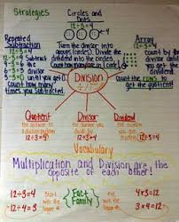 The Hanleys 3rd Grade Math Anchor Charts Posters 3rd Grade Math Math Anchor Charts Math Division
