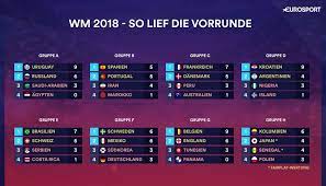 Die tabelle mit allen vereinen. Wm 2018 Spielplan Alle Wm Spiele Ergebnisse Tabellen Eurosport