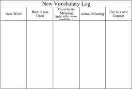 Strategies For Learning Vocabulay Connecting The Dots