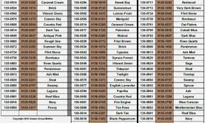 madeira to sulky thread conversion chart madeira thread