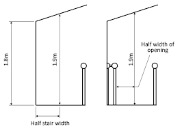 1 minute staircase is an important component of a building which helps in commuting between 2 floors. Regulations Explained Uk