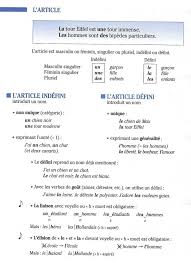 Modifie un adjectif ou un verbe. Les Articles Definis Learn French How To Speak French French Vocabulary