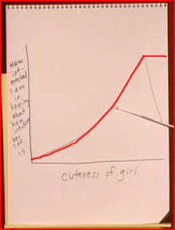 20 High Quality Demetri Martin Flip Chart Video