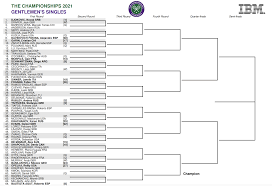 Bracket, schedule and preview of men's and women's events tim daniels @ @timdanielsbr. Fqmz2jgf6 Xdgm