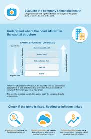 We did not find results for: How To Invest In Bonds Imoney