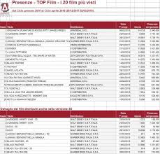 Image result for film italiani 1948 2018