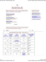 Blood Type Chart Human Blood Typing Abo Docshare Tips