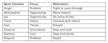 Rethinking Feelings A Powerful Framework For Emotional