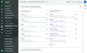 0 watchers506 page views0 deviations. 17 Engaging Ideas For What To Post On Twitter Sprout Social