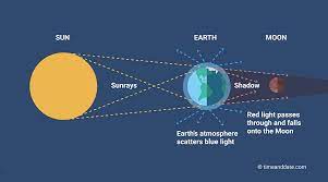 This would be a partial lunar eclipse, which begins at 11:32 am and ends at 6:33 pm. Gtb8vlvsa03rmm
