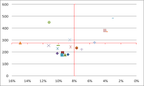 The Measles Chart Excellence