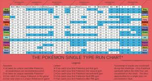 Best Monotype Runs In Pokemon Red Blue Yellow Firered