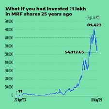 Rs 11 To Rs 54 000 In 26 Years This Stock Made Patient