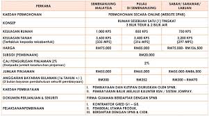 Permohonan Online Rumah Mesra Rakyat Rmr 2020