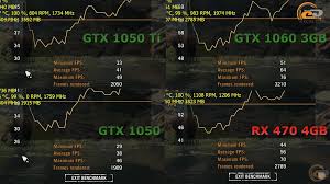 Gtx 1050 vs gtx 750 ti сравнение. JurÅ³ Laivas Be Gailescio Gtx 750 Ti Vs Gtx 1060 6gb Mygiftedoilers Com