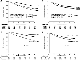 People who smoke have the greatest risk of lung cancer lung cancer typically doesn't cause signs and symptoms in its earliest stages. The Prognostic Impact Of Cigarette Smoking On Patients With Non Small Cell Lung Cancer Journal Of Thoracic Oncology