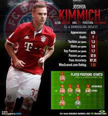 Does joshua kimmich have a beard? Hot Streak Kimmich Carrying Sleeping Bayern Into Gladbach Game