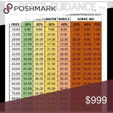 Acceptable Offer Chart Please Consider This List When Making