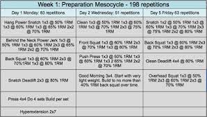 In order to accomplish this, a few key variables are manipulated: An 8 Week Longevity Based Program For Masters Weightlifters Breaking Muscle