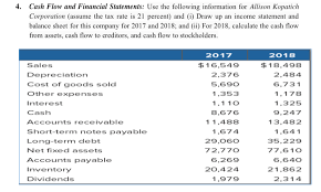 You should firstly make up a cash flow statement in the local currency and only then translate it to a presentation currency. 4 Cash Flow And Financial Statements Use The Chegg Com