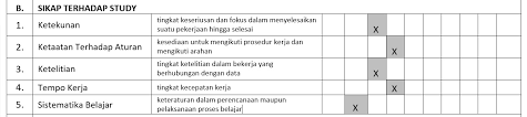 Check spelling or type a new query. Contoh Psikotes Minat Bakat Siswa Termasuk Uraian Dan Gambaran Umum Lembaga Jasa Psikologi Konseling Indonesia Deepa Psikologi
