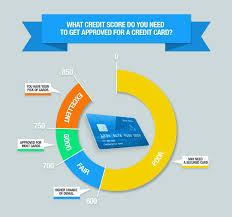 Benefits of paying bills with credit card: Chase Credit Limit Increase Actionable Tips To Scoring One In 2021