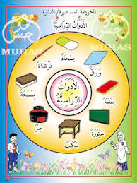 I Think Bahasa Arab Peta I Think Bahasa Arab Bahasa Arab Abjad Arab Peta