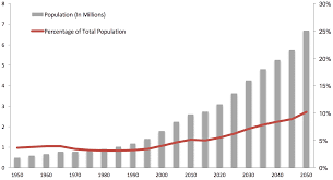 The 2011 south african census was the most recent held and the next will be in 2021. South Africa Arc Aarpinternational Org