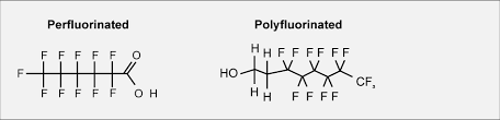 Highly Fluorinated Substances Kemikalieinspektionen
