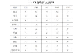 The hanyu shuiping kaoshi, translated as the chinese proficiency test, is the standardized test of standard chinese (a type of mandarin chinese). æŒ‡è€ƒé ‚æ¨™åœ‹æ–‡è‹±æ–‡å‰µ5å¹´æ–°é«˜æœ‰3ç§'5å¹´æœ€ä½Ž æ–°èž Rti ä¸­å¤®å»£æ'­é›»è‡º