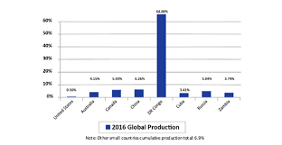 Elon Musks Worst Nightmare Child Labor And Cobalt Supply