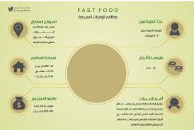 مصعب الحربي On Twitter ثريد حاب تفتح مطعم او مقهى اول خطوة تشتغل عليها تحديد فكرة Concept المطعم اوالمقهى راح اذكر اهم انواع المطاعم في الخليج فهمك لهذي الانواع راح يفيدك تعرف كيف تأسس