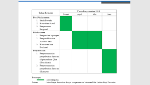 Hal ini disebabkan karena contoh proposal penelitian kualitatif sudah pasti berbeda dengan contoh proposal kuantitatif. Cara Membuat Proposal Penelitian Ilmiah Yang Baik Singkat Jelas