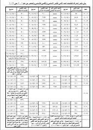 We did not find results for: Ø·Ø±ÙŠÙ‚Ø© Ø­Ø³Ø§Ø¨ Ø§Ø´ØªØ±Ø§Ùƒ Ø§Ù„ØªØ£Ù…ÙŠÙ†Ø§Øª Ø§Ù„Ù…Ø®ØµÙˆÙ… Ù…Ù† Ø§Ù„Ù…Ø±ØªØ¨ Ø´Ù‡Ø±ÙŠØ§ ÙÙŠ Ø§Ù„Ù‚Ø§Ù†ÙˆÙ† Ø§Ù„Ø¬Ø¯ÙŠØ¯ 2021 Ø®Ù…Ø³ Ø®Ø·ÙˆØ§Øª