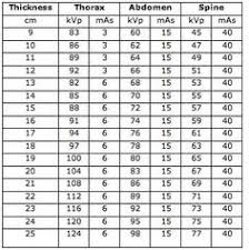 X Ray Technique Chart Template Related Keywords