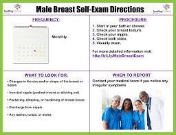 What is staging of male breast cancer? Male Breast Cancer