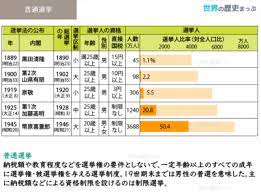 普選運動の高まり 世界の歴史まっぷ 世界の歴史 日本史 歴史