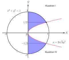 Rumus volume benda putar dan contoh soal salah satu bentuk pengaplikasian integral selain untuk menghitung luas di bawah kurva juga untuk menghitung volume benda putar. Soal Dan Pembahasan Volume Benda Putar Menggunakan Integral Mathcyber1997