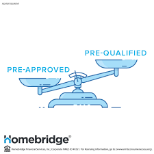 Warren Abramson, Mortgage Loan Originator