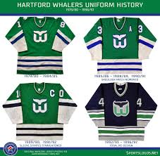 Game 7 when the carolina hurricanes may be the greatest sporting event i have ever attended. Chris Creamer On Twitter It S Finally Happened The Hartford Whalers Will Return To The Nhl For Two Nights In 2018 19 Check Out The Amazing Throwback Uniforms Just Unveiled By The Carolina Hurricanes