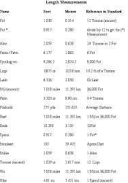 viking measuring systems