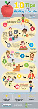 · if you must eat fast foods, choose wisely. 10 Tips For A Healthy Lifestyle