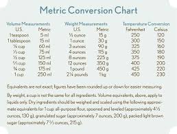 Conversions Cooking Conversion Chart Metric Conversion Chart Baking Conversion Chart